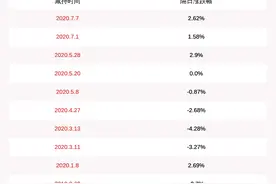 艾格拉斯：股东义聚投资已减持953万股股份图片