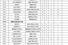 南平五年制高职剩余招生计划公布！明后两天补报志愿图片