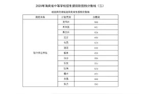 海南中招提前批琼台师范学院定向免培生投档分数线出炉图片
