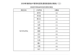 海南中招提前批琼台师范学院定向免培生投档分数线出炉图片