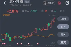 农业股还能炒多久？核心逻辑暗示，龙头还有一倍空间图片