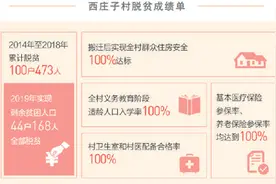听第一书记讲述扶贫故事｜总书记为移民搬迁想得真周到图片