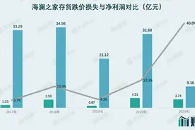 财说｜上半年净利润下滑，海澜之家的隐患藏不住了图片