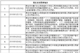 易生支付8月陷风波：业务违规接央行罚单 被法院列为被执行人图片