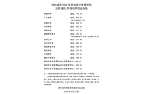 德强高中：474 工大附中：436 哈市民办高中统招及俄语班/日语班录取分数线公布图片