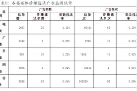 柏欣安多功能按摩椅、清宫长春胶囊……青岛媒体发的这些广告都涉嫌违法图片