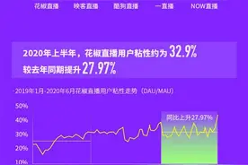 花椒直播2020内容生态报告：素人开播数倍增，学生新增超三成图片