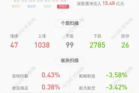 亮眼！万泰生物：2020年半年度净利润约2.44亿元，同比增加186.73%图片