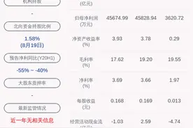 航天电子：2020年半年度净利润约2.06亿元图片