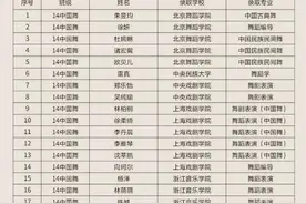高考艺术类第一批投档结束，浙艺附中29位学子被名校录取图片