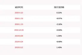 双林股份：股东减持计划到期，未减持公司股份图片