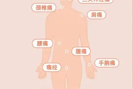 世界上最疼的是哪种病？经历过的都是超人图片