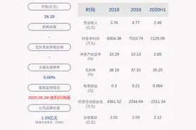 成绩单！智能自控：2020年半年度净利润约2129万元，同比下降14.45%图片
