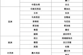 香港恢复内地出发经港中转出境，国泰航空发公告图片