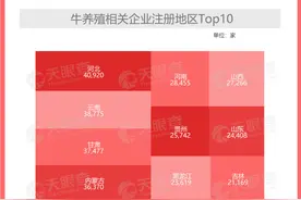牛肉价格连涨9周 我国今年新增7.8万家牛养殖相关企业图片