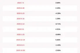 四维图新：减持计划到期，部分董监高累计减持约355万股图片