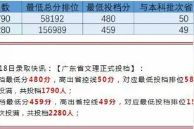 广东：本科批次高分优先投档线公布图片