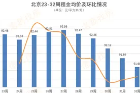 调查｜房租拐点下的长租公寓困局：房东加入400多人的维权群 租客首遇续约不涨价图片