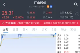罕见！两农药巨头停产，影响产能24%，全球最大单品价格要飙升？图片