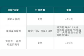 留学生可以看过来：国泰航空发布中转香港航班最新公告，多条航线可选图片