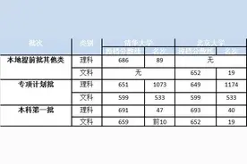 厉害了！广西173名学生圆了清华北大梦图片