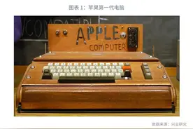 两万亿之路—苹果深度复盘图片