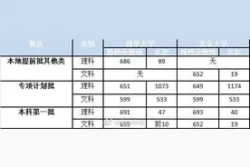 今年广西175名学生考上清华北大图片