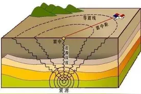 科学认识地震波图片