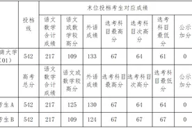 上海录取情况如何？同分考生如何投档？上海市教育考试院释疑图片
