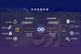聚焦流量分析 腾讯云打造网络攻防纵深防御体系图片