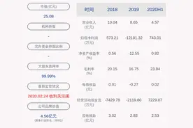 精功科技：2020年半年度净利润约743万元，同比增加113.75%图片