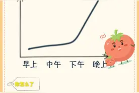 为啥一到晚上就食欲更好？8个小妙招帮你忍住图片