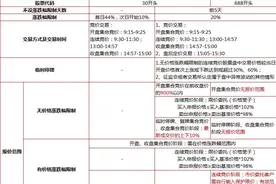 创业板注册制新十八罗汉下周一来了！一文看懂交易规则 会上演28星宿奇迹OR重演墨菲定律？图片