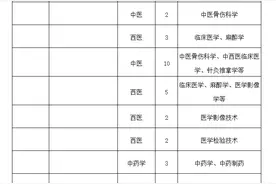 卢氏人，三门峡市直这34家单位招人——图片