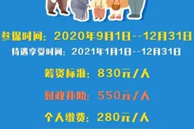 刚刚通知！合肥人这笔钱要交了！9月1日开始图片