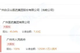 广东人福音？伟哥2元一片价格暴跌90% 国产金戈销量翻4倍毛利超茅台图片