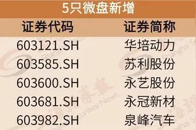 150只A股新纳入！富时罗素半年度调整结果公布 速看新标的全名单图片