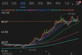 拼多多二季度月活用户5.7亿，同比大增55%！净亏损大幅收窄图片