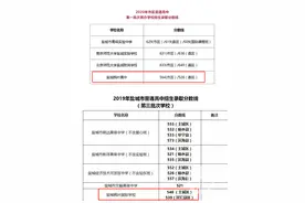 盐城民办贵族高中陡降102分“拦截”考生：被学生家长质疑违规降分图片
