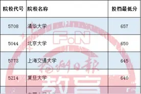 排序版！2020福建高招本科批投档分，对应高考排名有变化图片