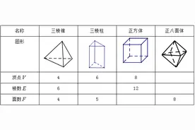 2020年中考中的典型文化试题图片