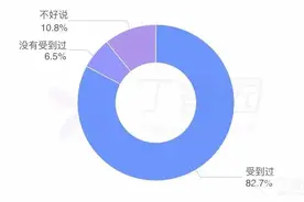 超八成医护受到过不公正对待：医护遭遇的职场欺凌图片