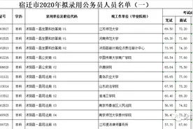 宿迁市2020年拟录用公务员(参照单位工作人员)公示(一)，沭阳97人！图片