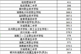 郴州中考 | 又一批次学校录取分数线公布图片