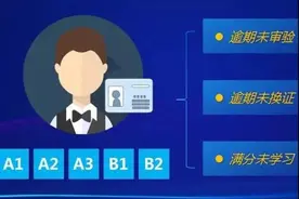 持A、B证驾驶员快看下你的证！长沙超四千驾驶人逾期未审验图片