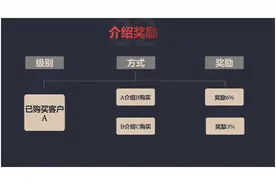 承诺年化收益60%！这家外汇平台到底什么来头？图片