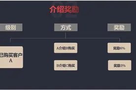 承诺年化收益60%！这家外汇平台到底什么来头？图片