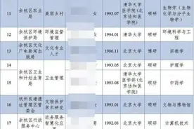 街道办招8人，全是清华北大硕博！看完待遇，酸了图片