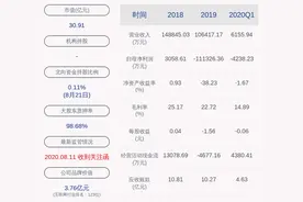 深交所向恒泰艾普发出关注函图片