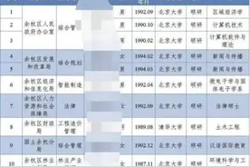 街道办招8人，全是清华北大的硕士博士！网友炸锅，最新回应来了图片